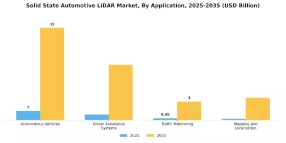 Solid State Automotive Lidar Market Segment Image 0
