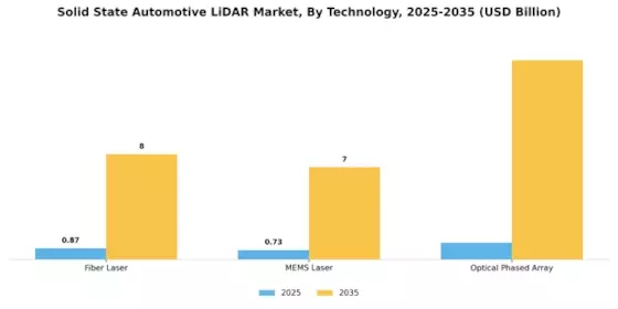 Solid State Automotive Lidar Market Segment Image 1