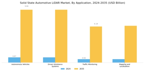 Solid State Automotive Lidar Market Segment Image 0