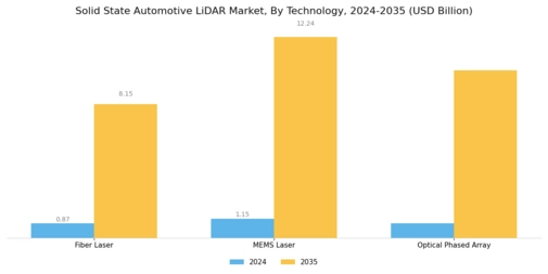 Solid State Automotive Lidar Market Segment Image 1