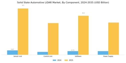 Solid State Automotive Lidar Market Segment Image 2