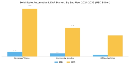Solid State Automotive Lidar Market Segment Image 3