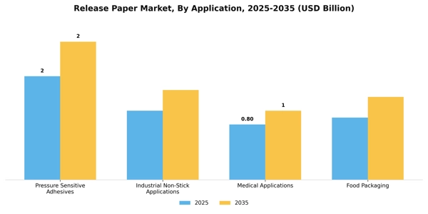 Release Paper Market Segment Image 0