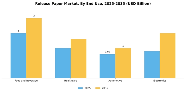 Release Paper Market Segment Image 1
