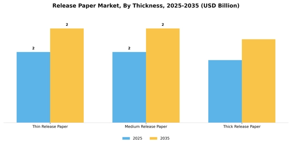 Release Paper Market Segment Image 2