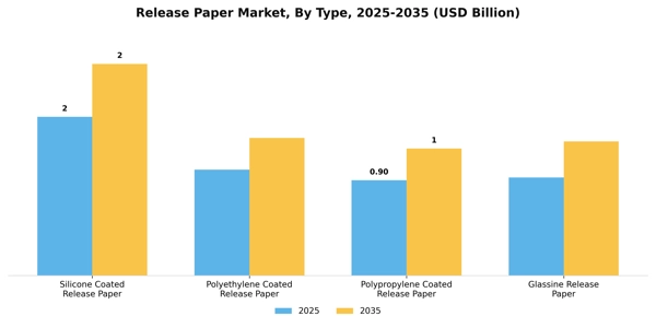 Release Paper Market Segment Image 3