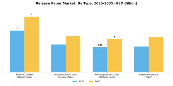 Release Paper Market Segment Image 0