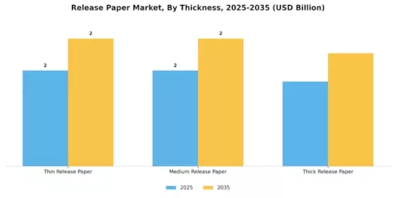 Release Paper Market Segment Image 3