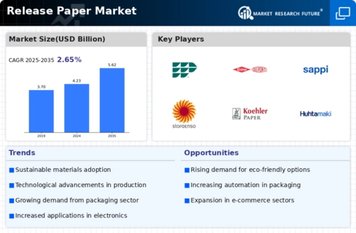 Release Paper Market Infographic