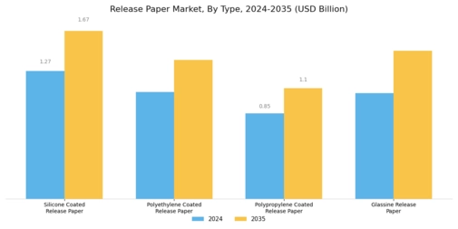 Release Paper Market Segment Image 0