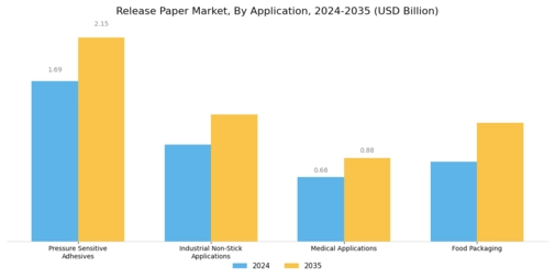 Release Paper Market Segment Image 1