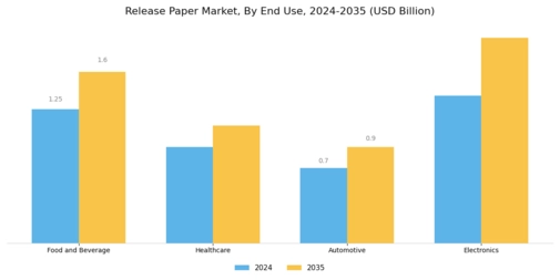 Release Paper Market Segment Image 2
