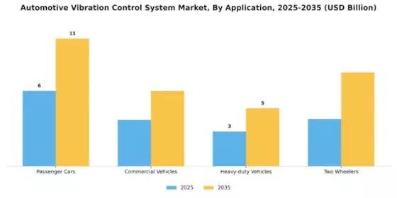 Automotive Vibration Control System Market Segment Image 0