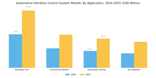 Automotive Vibration Control System Market Segment Image 0