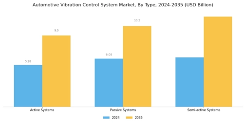 Automotive Vibration Control System Market Segment Image 1