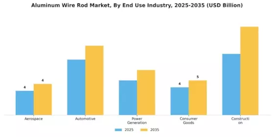 Aluminum Wire Rod Market
 Segment Image 1