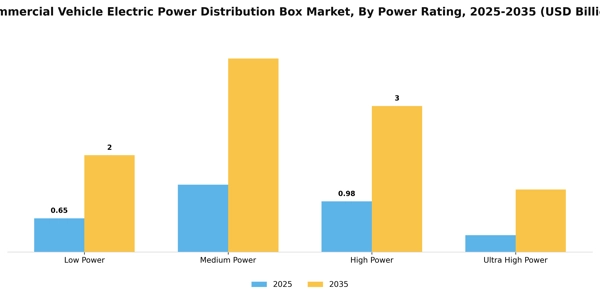 Commercial Vehicle Electric Power Distribution Box Market Segment Image 2