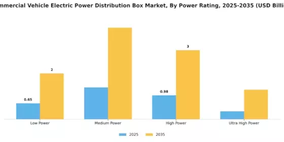 Commercial Vehicle Electric Power Distribution Box Market Segment Image 1