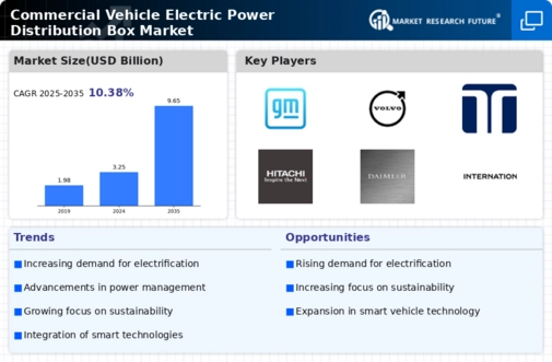 Commercial Vehicle Electric Power Distribution Box Market Infographic
