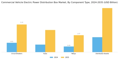 Commercial Vehicle Electric Power Distribution Box Market Segment Image 2
