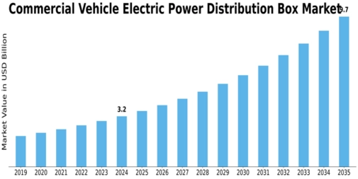 Commercial Vehicle Electric Power Distribution Box Market Size