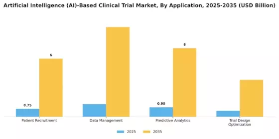 Artificial Intelligence Based Clinical Trial Market Segment Image 0