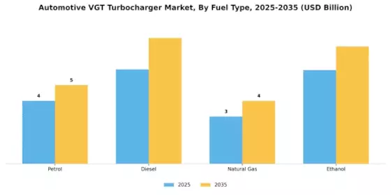 Automotive Vgt Turbocharger Market Segment Image 0