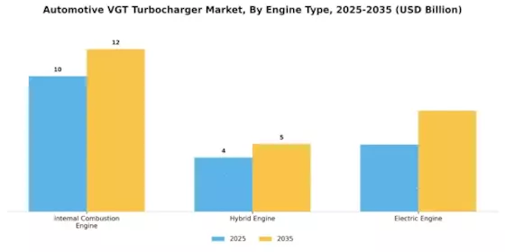 Automotive Vgt Turbocharger Market Segment Image 1