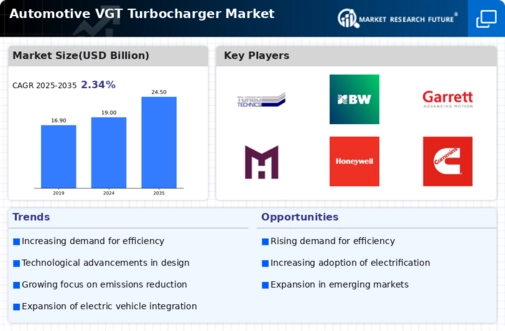Automotive Vgt Turbocharger Market Infographic