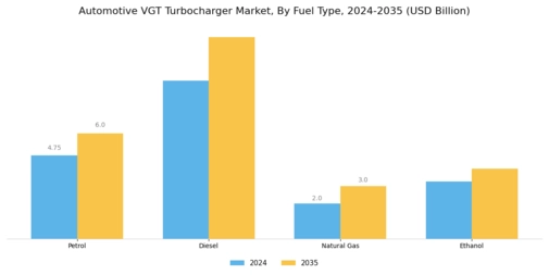 Automotive Vgt Turbocharger Market Segment Image 0