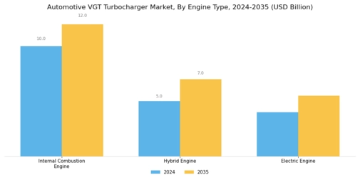 Automotive Vgt Turbocharger Market Segment Image 1