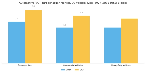 Automotive Vgt Turbocharger Market Segment Image 2