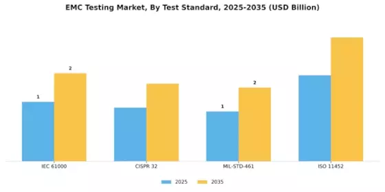 EMC Testing Market Segment Image 1