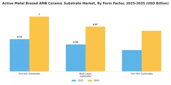 Active Metal Brazed Ceramic Substrate Market Segment Image 3