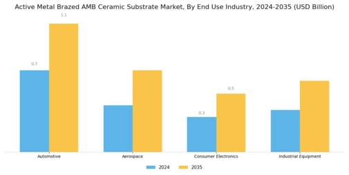 Active Metal Brazed Ceramic Substrate Market Segment Image 1