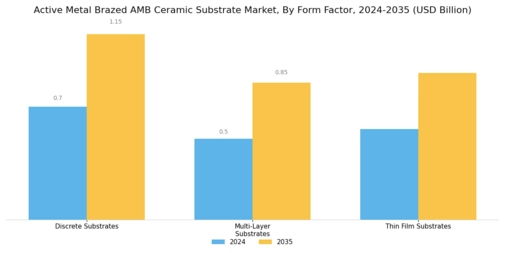 Active Metal Brazed Ceramic Substrate Market Segment Image 3
