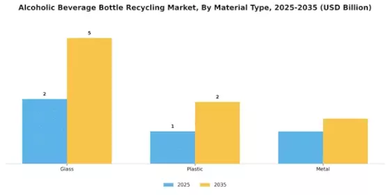Alcoholic Beverage Bottle Recycling Market Segment Image 0