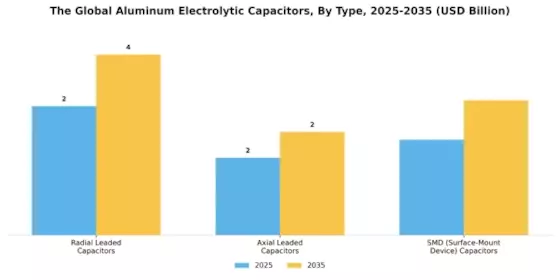 Aluminum Electrolytic Capacitor Market Segment Image 0