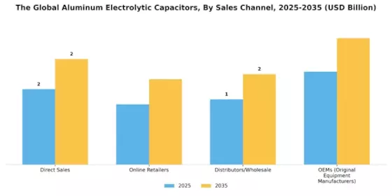 Aluminum Electrolytic Capacitor Market Segment Image 3