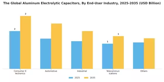 Aluminum Electrolytic Capacitor Market Segment Image 4