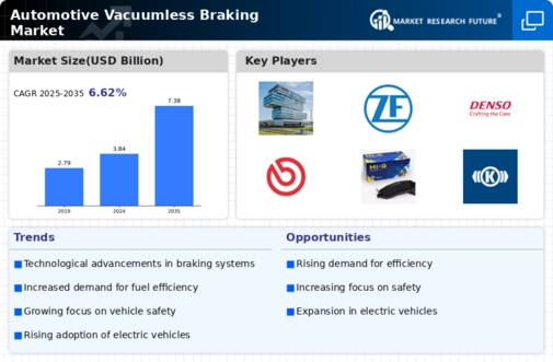 Automotive Vacuumless Braking Market Infographic