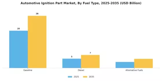 Automotive Ignition Part Market Segment Image 1