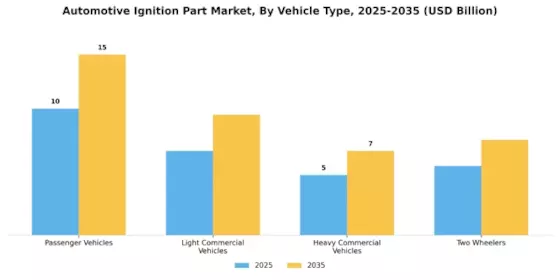 Automotive Ignition Part Market Segment Image 3