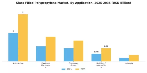 Glass Filled Polypropylene Market
 Segment Image 0