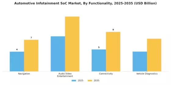 Automotive Infotainment Soc Market Segment Image 2