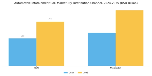 Automotive Infotainment Soc Market Segment Image 3