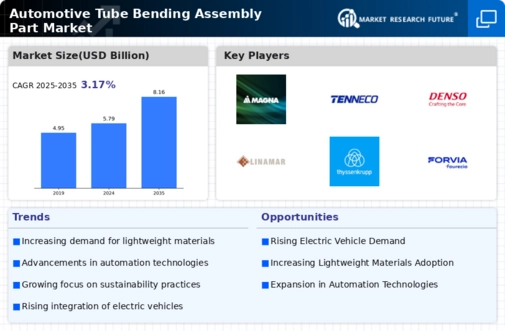 Automotive Tube Bending Assembly Part Market Infographic