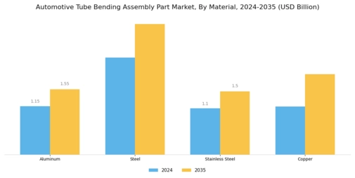 Automotive Tube Bending Assembly Part Market Segment Image 1