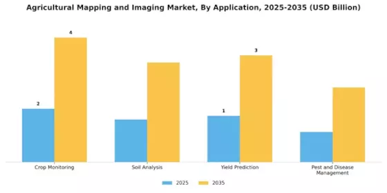 Agricultural Mapping and Imaging Market Segment Image 1