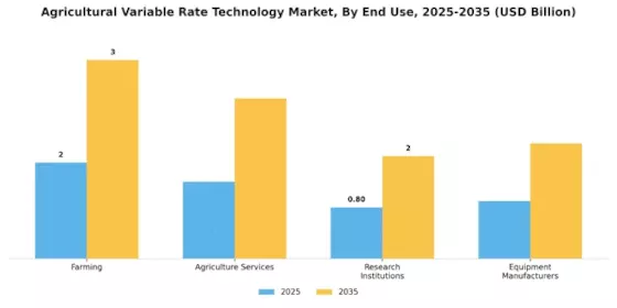 Agricultural Variable Rate Technology Market Segment Image 2